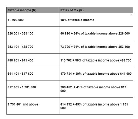 A Guide to Using 2022 PAYE Tax Tables .